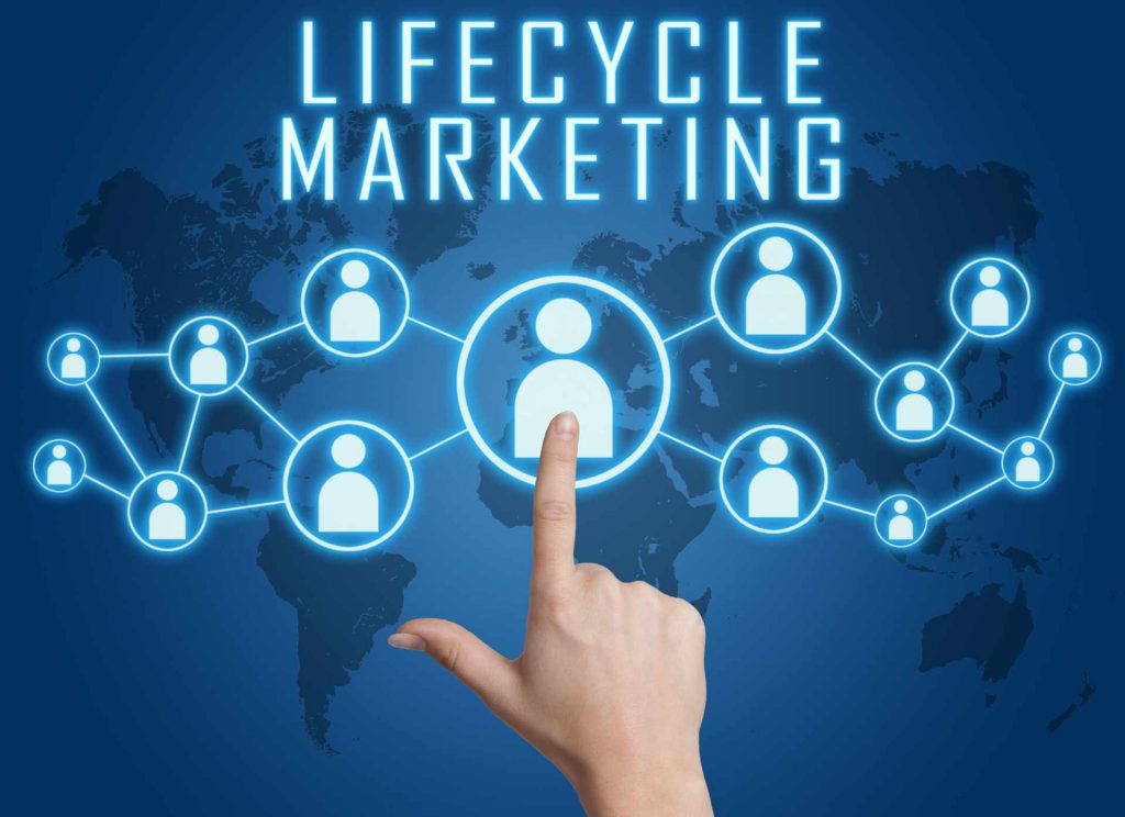 SaaS customer lifecycle